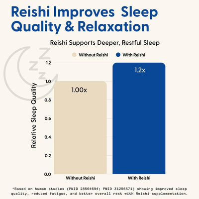 Nuvexa® Sleep Gummies